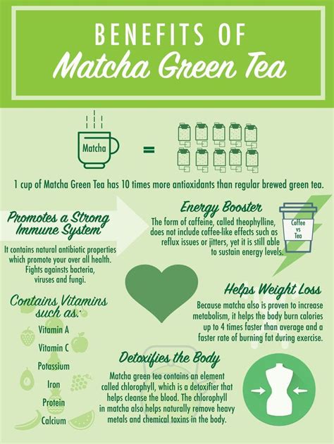 Slimming tea: Types, effectiveness, and health concerns.